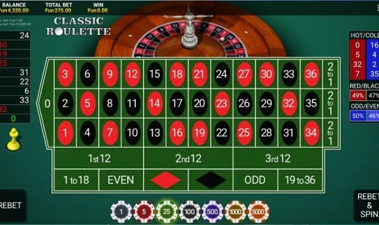 Hướng Dẫn Cách Chơi Roulette Nhà Cái DV88 Hiệu Quả Nhất 2 Bàn cược Roulette Nhà Cái DV88